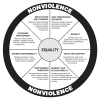 Power & Control Wheel of Abuse – Women Helping Women